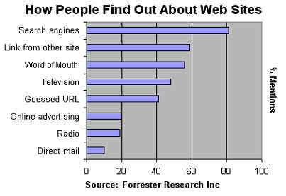 Max Hunter -SEO Chart Max Hunter -SEO Chart